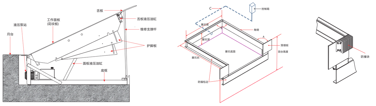 提升门